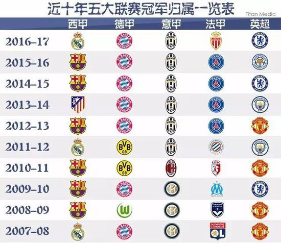 首次亮相的